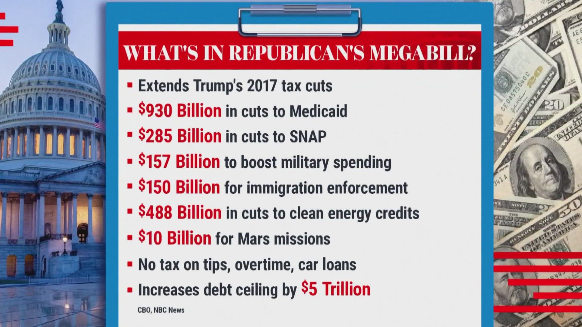 Ahead of a July 4 deadline, Democrats ramp up the pressure on Republican holdouts to stall the bill. 